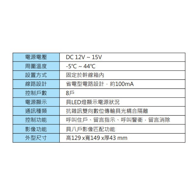 昌運監視器 Hometek HAV-08 隔離式影像對講介面卡 可控制8戶 省電型電路, , large