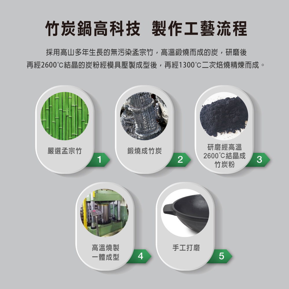 【MOTHER GOOSE美國鵝媽媽】新一代遠紅外線竹炭調理內鍋20cm, , large