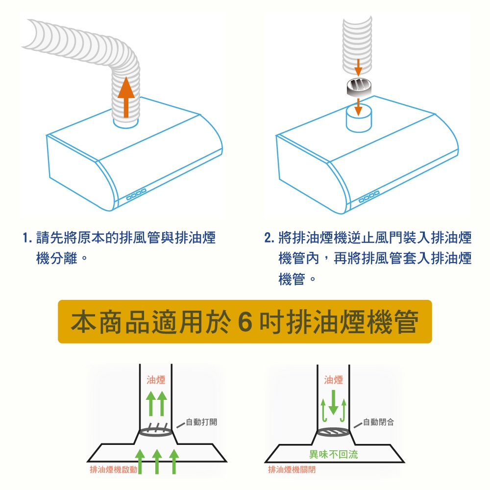 【雙手萬能】304不鏽鋼抽油煙機逆止風門(阻斷異味回流), , large