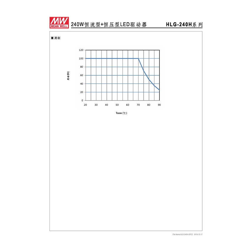 明緯 240W LED電源供應器(HLG-240H-24), , large