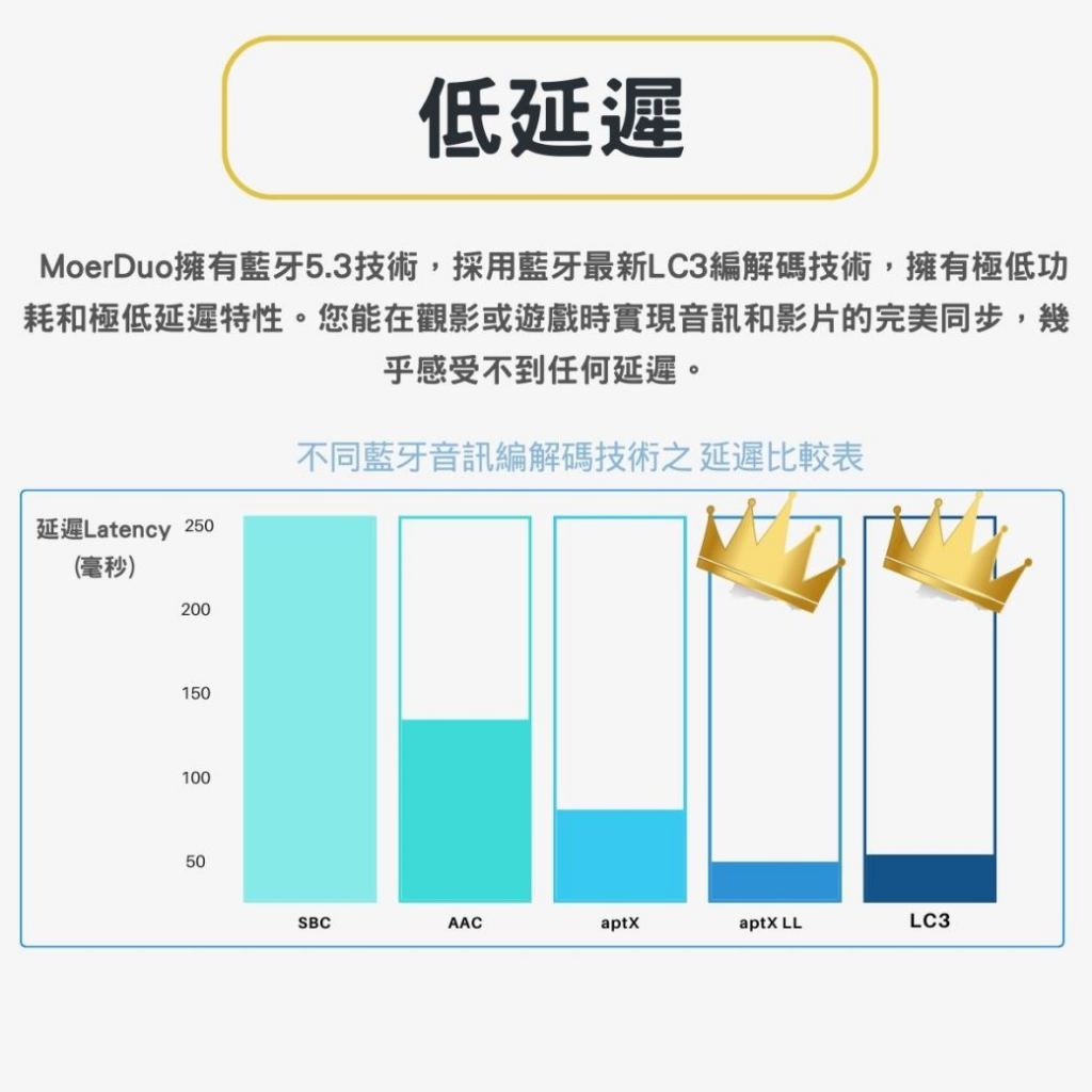 MoerDuo藍牙Auracast音訊接收發射器, , large