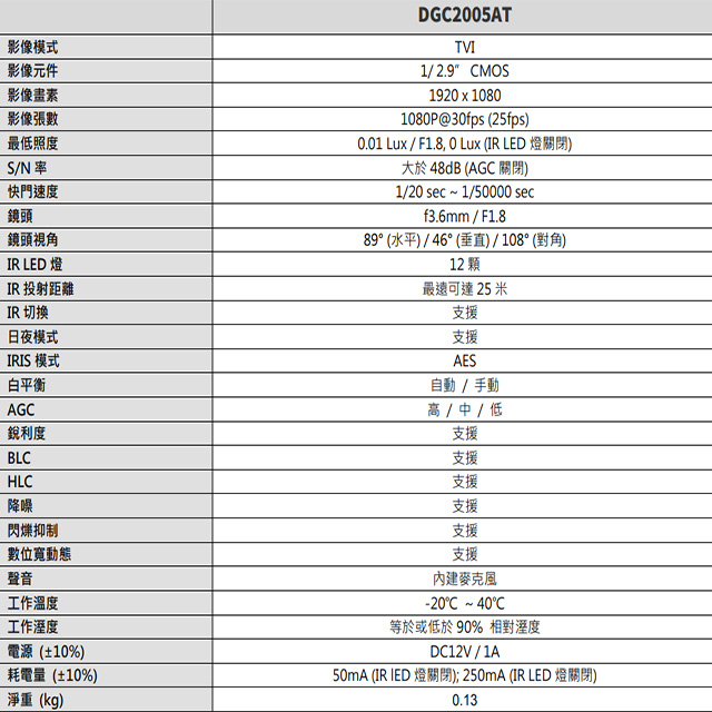 昌運監視器 AVTECH 陞泰 DGC2005AT 200萬 TVI 紅外線半球攝影機 內建麥克風 紅外線25M, , large