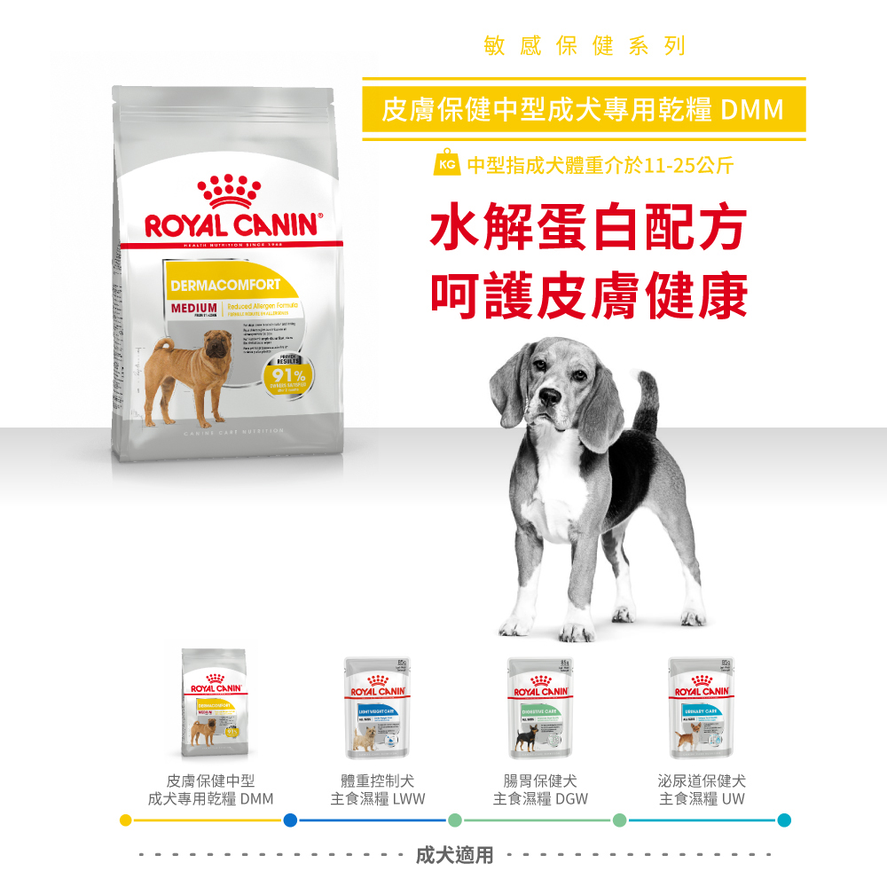 CCN Skin Care for Medium Adult Dogs DMM, , large