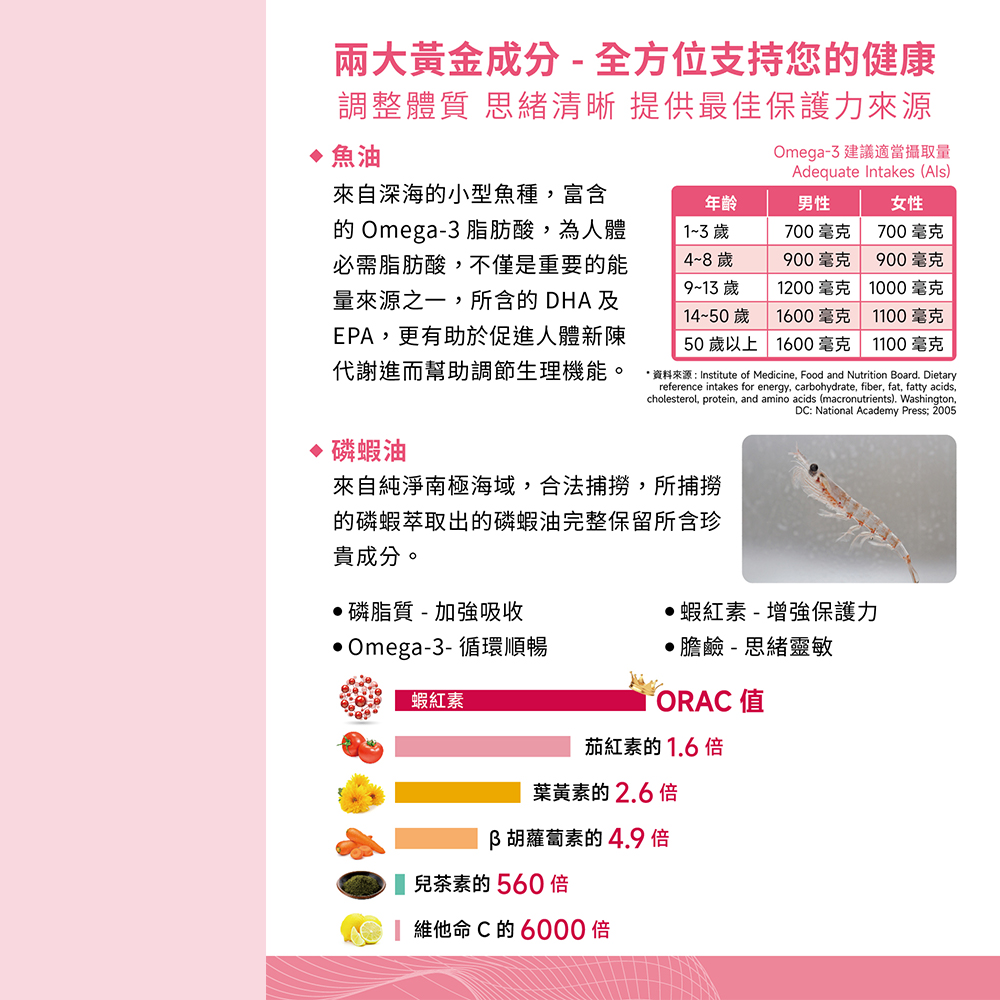 【澳洲Belrose】南極磷蝦油+魚油膠囊(60顆/瓶), , large