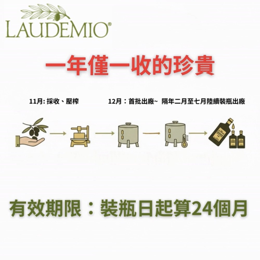 義大利 Laudemio I MORI 愛慕 特級初榨橄欖油 500ml｜托斯卡尼原裝進口｜500ml*4瓶, , large
