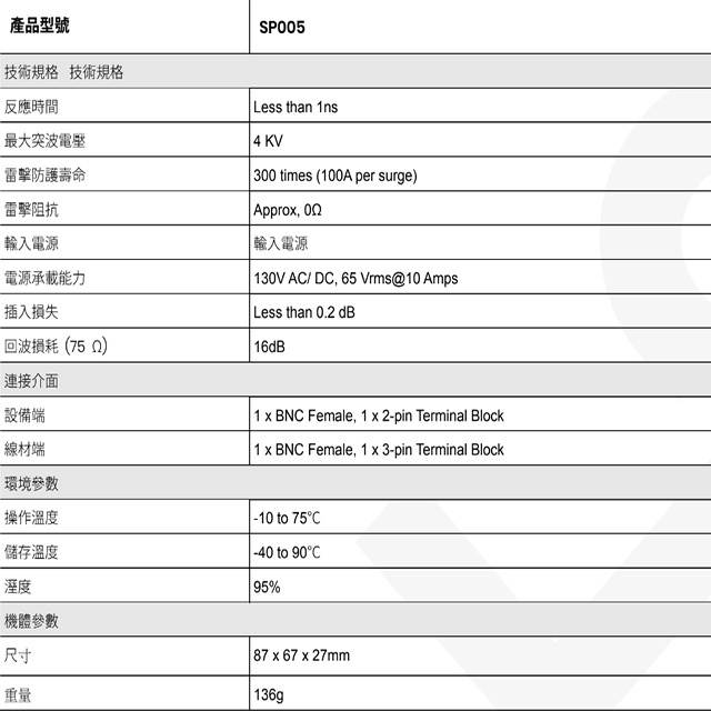 昌運監視器 SP005 4K 高清影像 控制訊號避雷器, , large