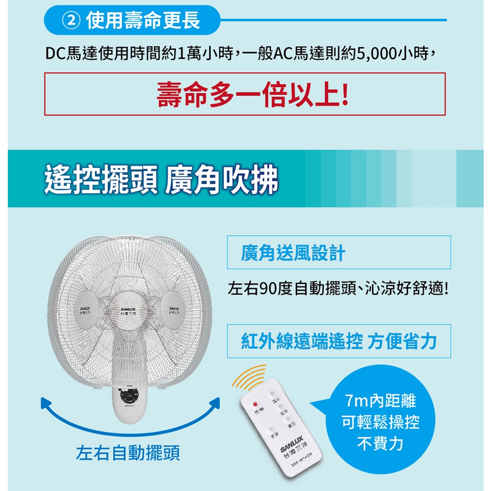 SANLUX Sanyo Taiwan 14-inch DC Wall Fan SBF-W14DR, , large