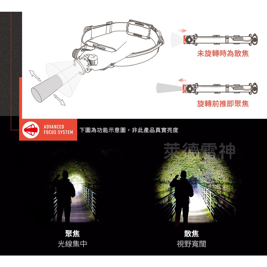 【德國Ledlenser】H5R Core 充電式伸縮調焦頭燈, , large