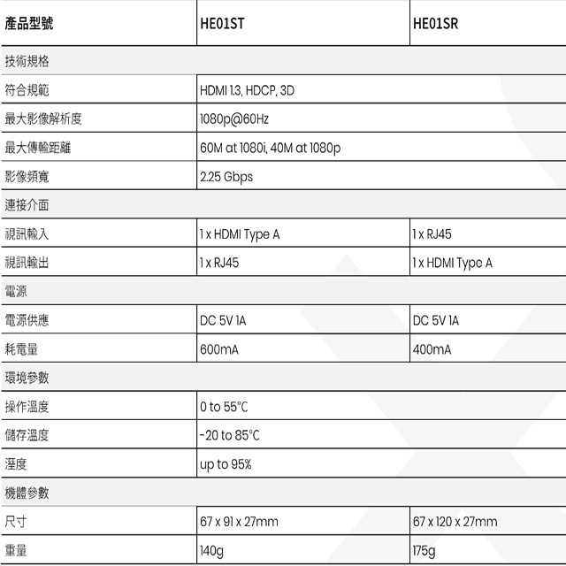 昌運監視器 HE01S HDMI CAT5e 延長器, , large