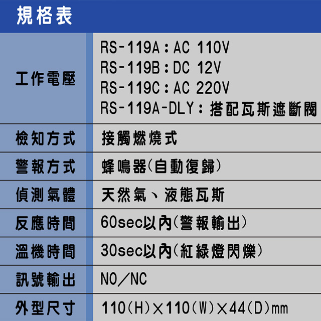 昌運監視器 SCS RS-119B DC12V 瓦斯偵測器 瓦斯警報器 反應時間60秒以內, , large