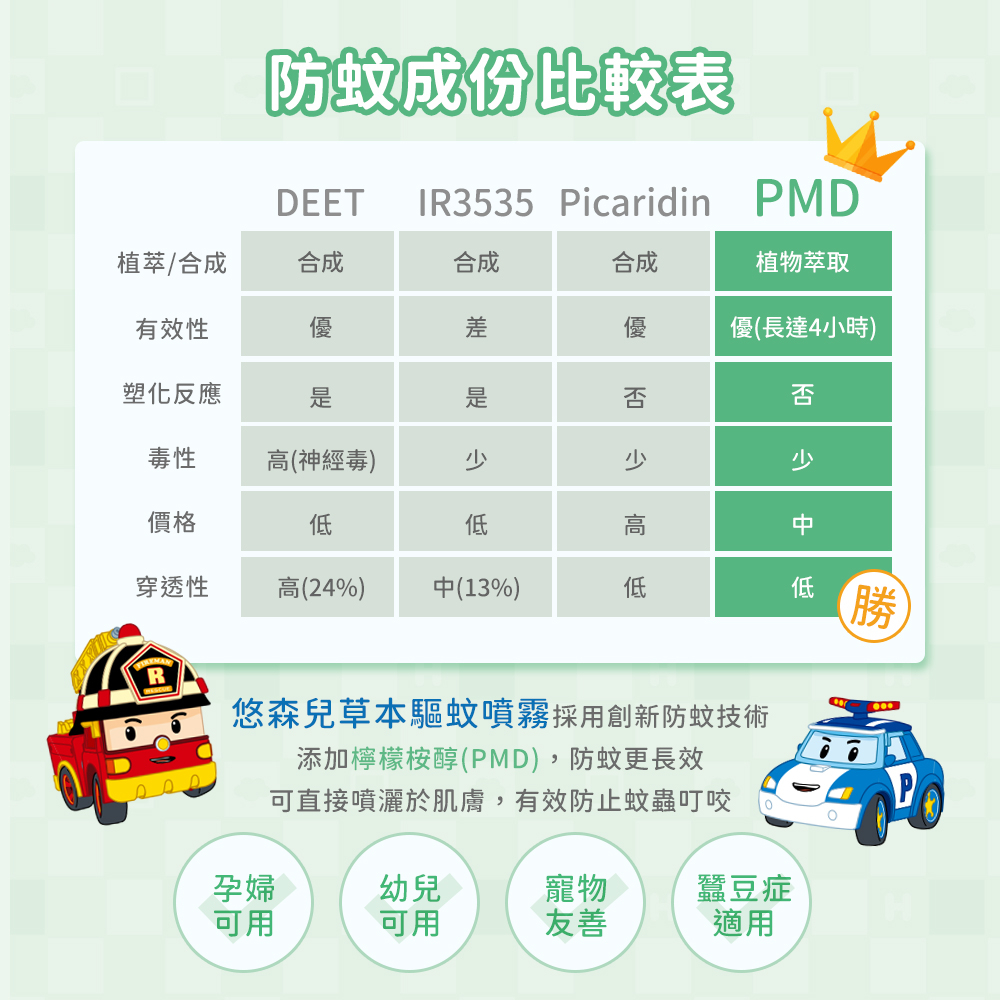 【悠森兒】POLI波力 草本精油PMD驅蚊噴霧100ml 驅蚊液 防蚊液 小黑蚊 非環境用藥, , large