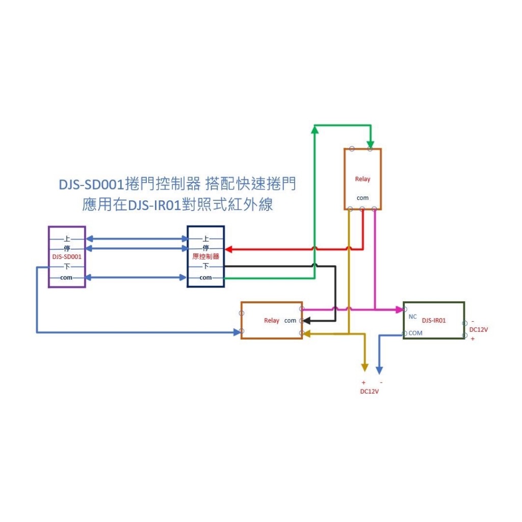 昌運監視器 DJS-IR01 對照式紅外線偵測器 防潮防水 偵測範圍可達15M 鐵捲門防壓專用, , large