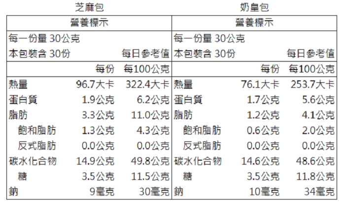 【一等鮮】芝麻包8包(30粒/900g/包)免運, , large