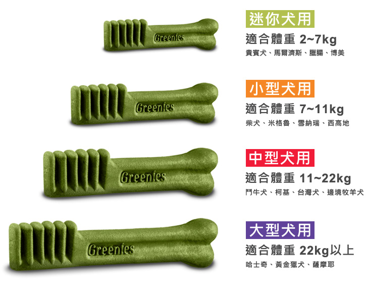 【拉拉寵物小舖】美國 健綠 潔牙骨 原味 盒裝 2~7公斤迷你犬專用【765g】*1盒, , large