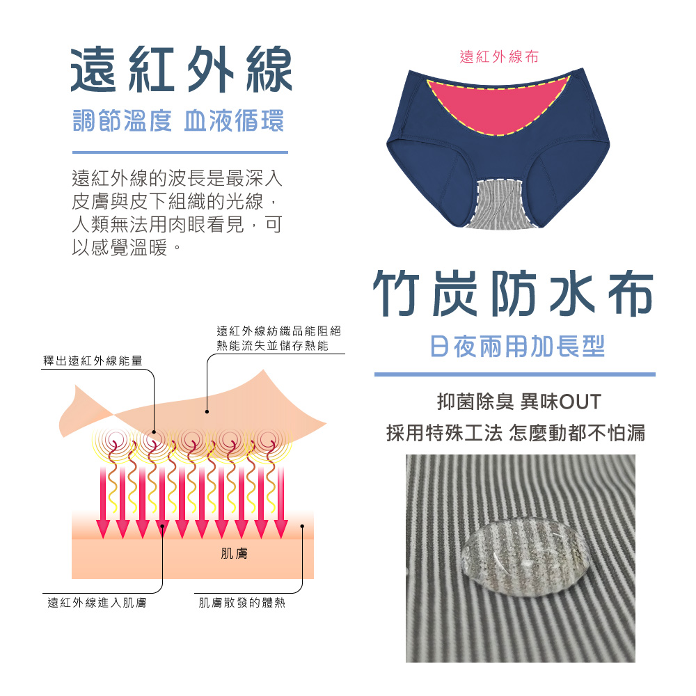 【Clany可蘭霓】 台灣製遠紅外線防漏透氣 M-2XL 生理褲 加大尺碼 寶石藍 2182-57, , large