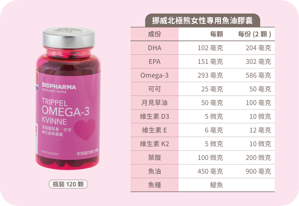 挪威北極熊女性專用魚油一瓶, , large