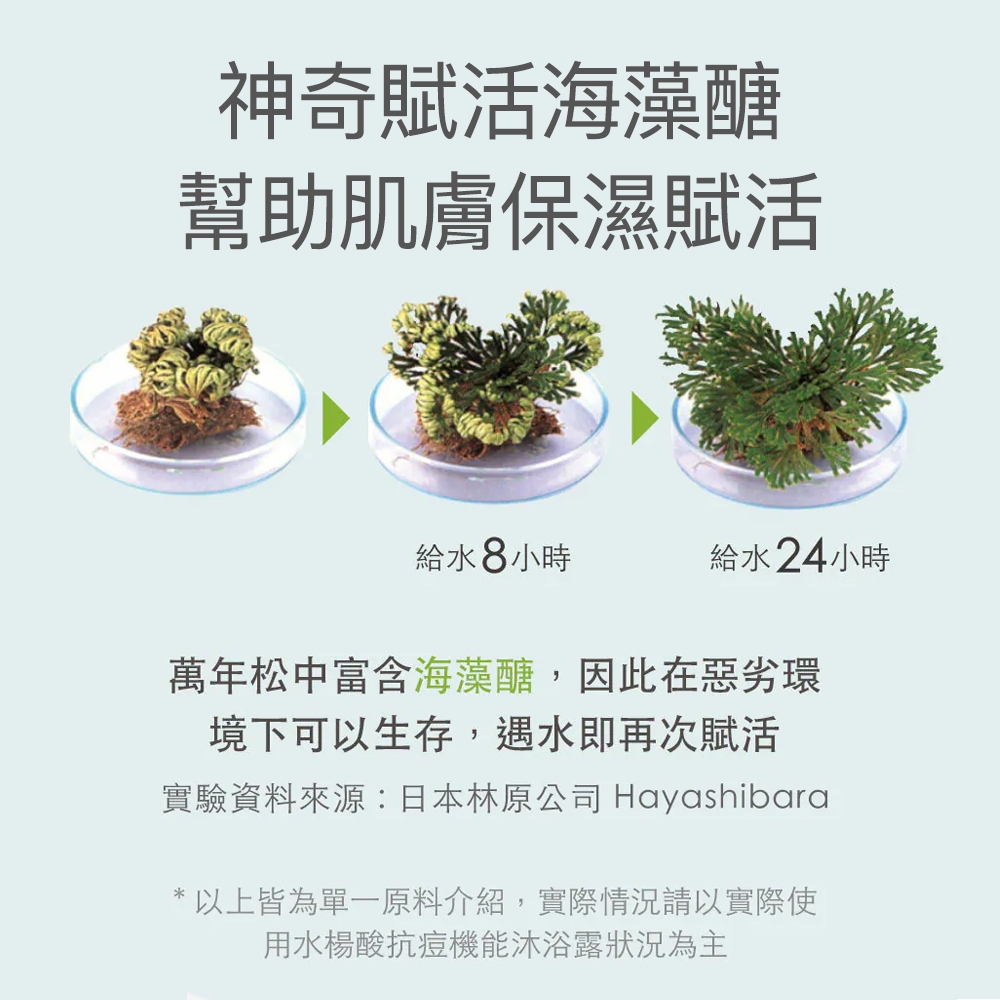 【FJ豐傑生醫】水楊酸抗痘機能沐浴露-500ml/瓶(胸背部痘痘沐浴乳ｘ收斂毛孔ｘ幫助角質代謝抗菌), , large