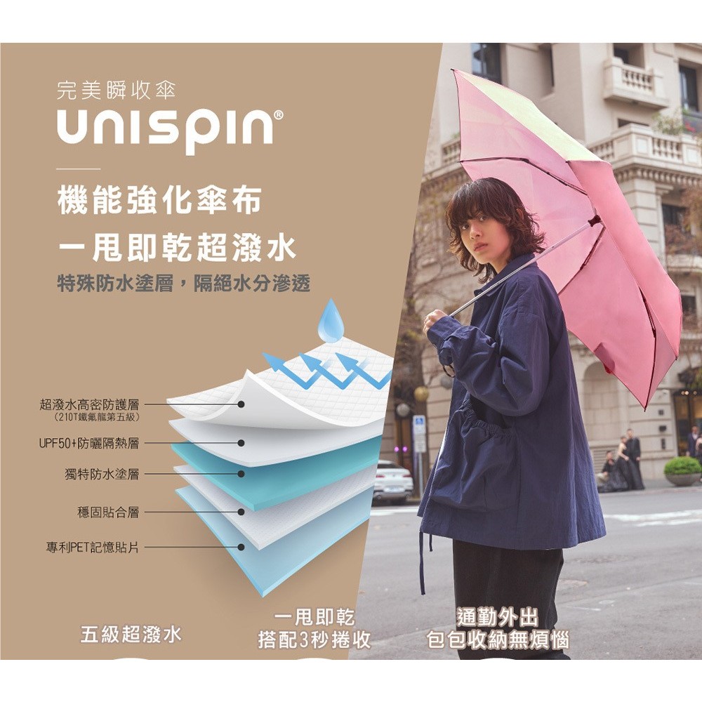 unispin 三秒瞬收 疾收傘 手開完美瞬收 記憶貼片 折疊傘 遮陽傘 陽傘 防潑水 摺疊傘 晴雨傘 快速出貨, , large