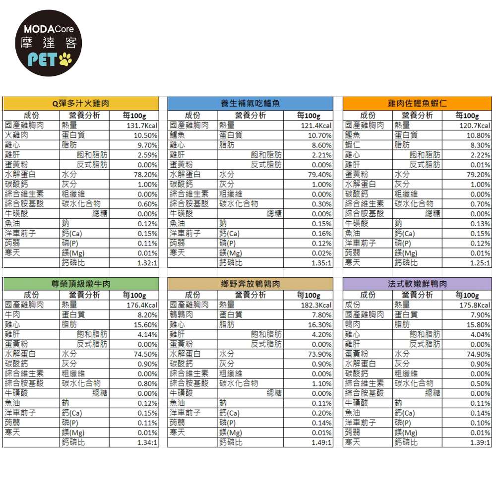 摩達客寵物-拼圖喵廚房主食餐包400克巨貓版*8入-雞肉佐鮮魚蝦仁, , large