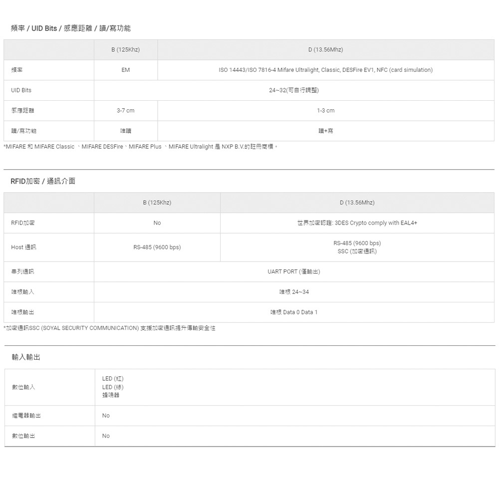 昌運監視器 SOYAL  AR-321-U(AR-321U) E1 125K EM 銀色 門禁讀頭 防破壞感應式讀頭, , large