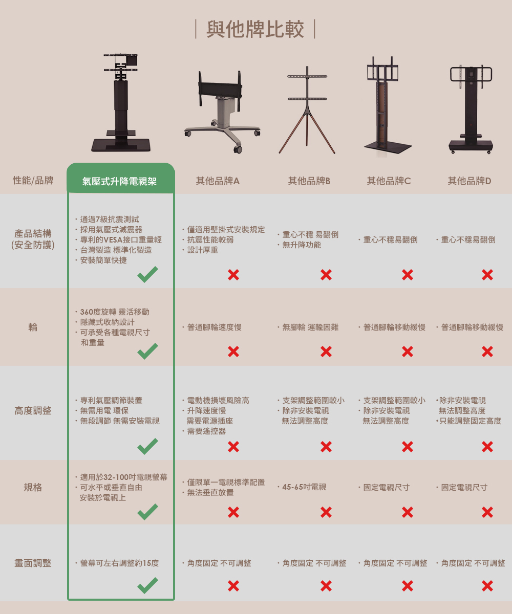 H&R安室家】24~58吋適用 台製氣壓式升降電視架(電視立架/落地架/螢幕支架/移動電視架), 黑+深咖啡25公斤(24～58吋), large