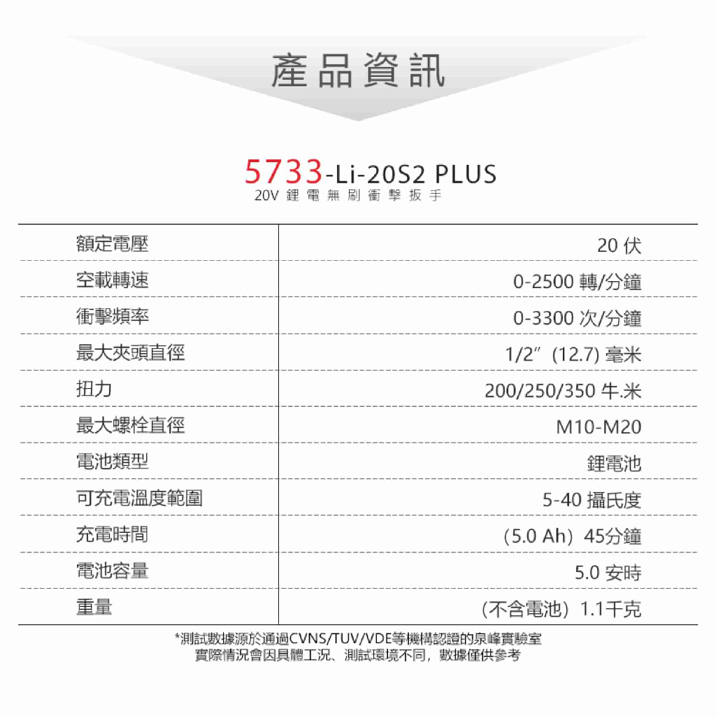 WIN五金 DEVON大有 5733-Li-20S2 PLUS  20V 衝擊扳手 350牛頓米 電動扳手 拆輪胎 板手, , large
