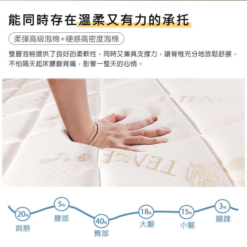 【KIKY】魯夫天絲捲包式獨立筒床墊5尺, , large