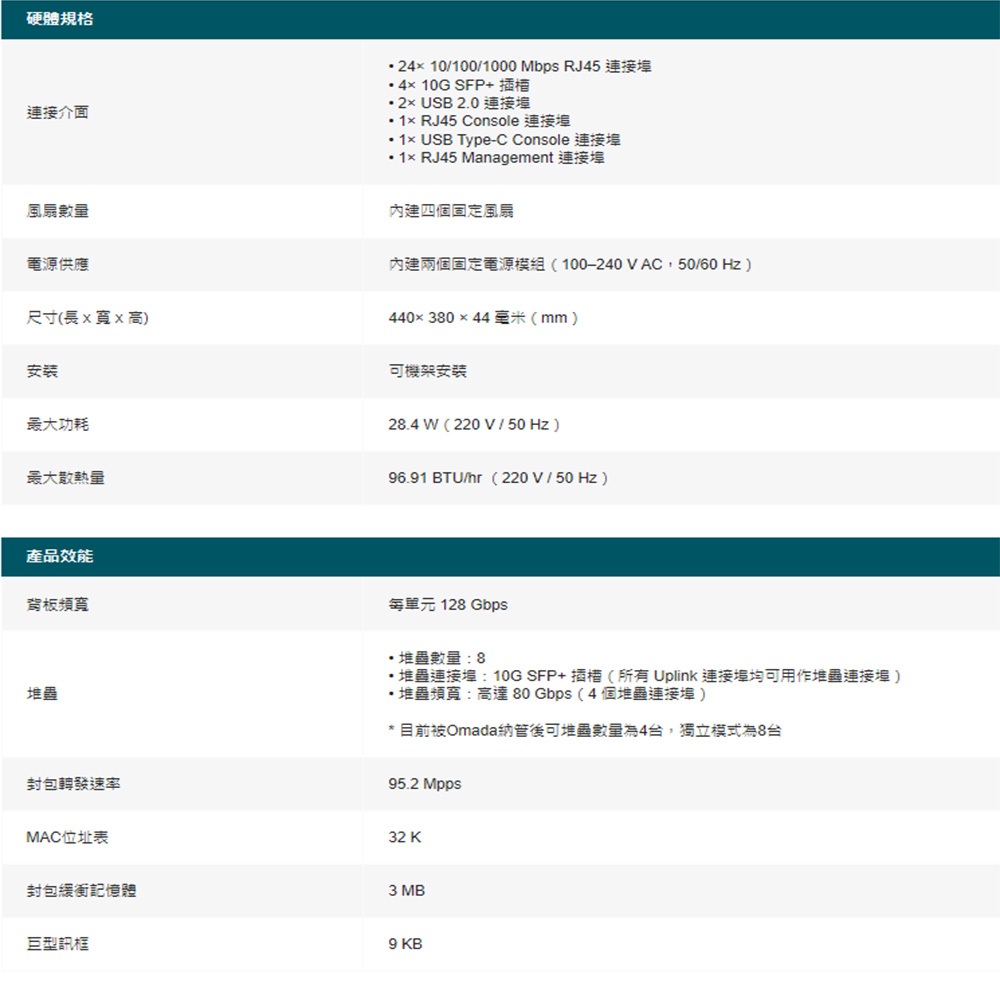 TP-LINK 昌運監視器 Omada TL-SG6428X 24埠 Gigabit 可堆疊 L3 管理型交換器, , large