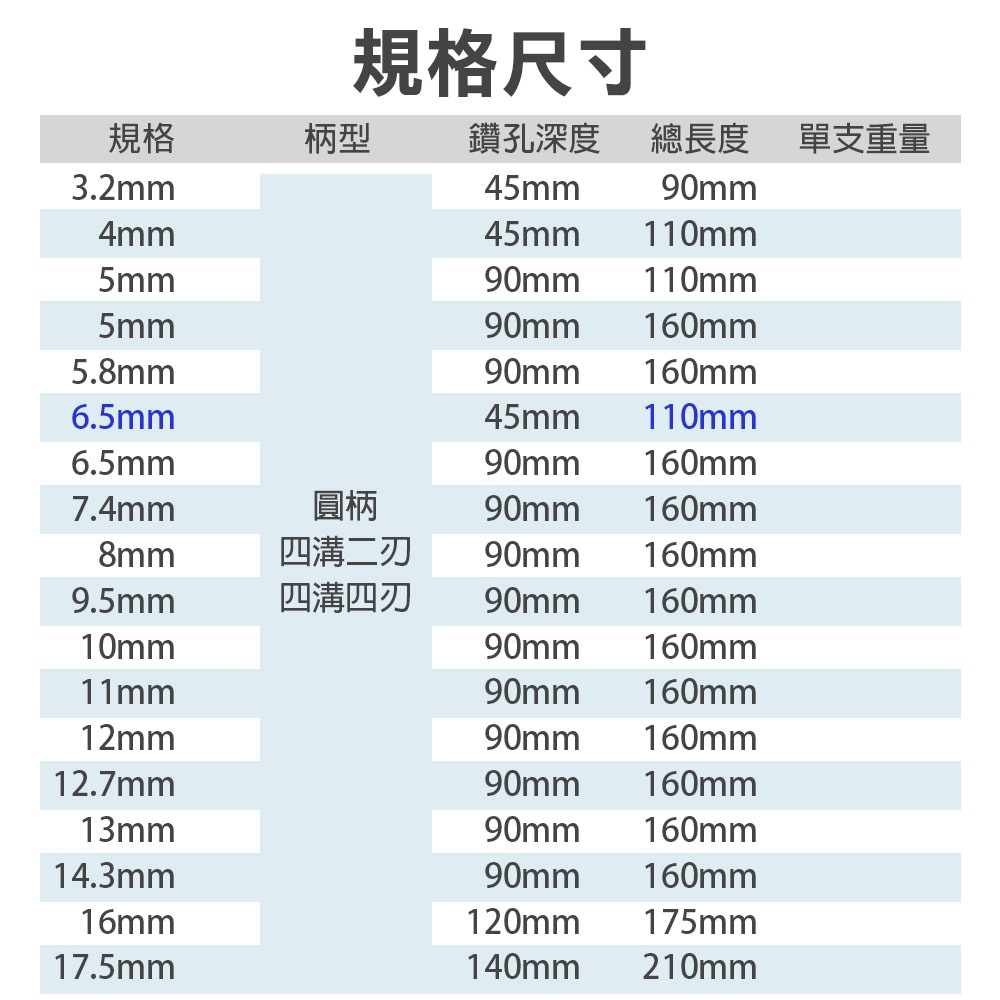 四溝二刃,3.2mm*90L, , large