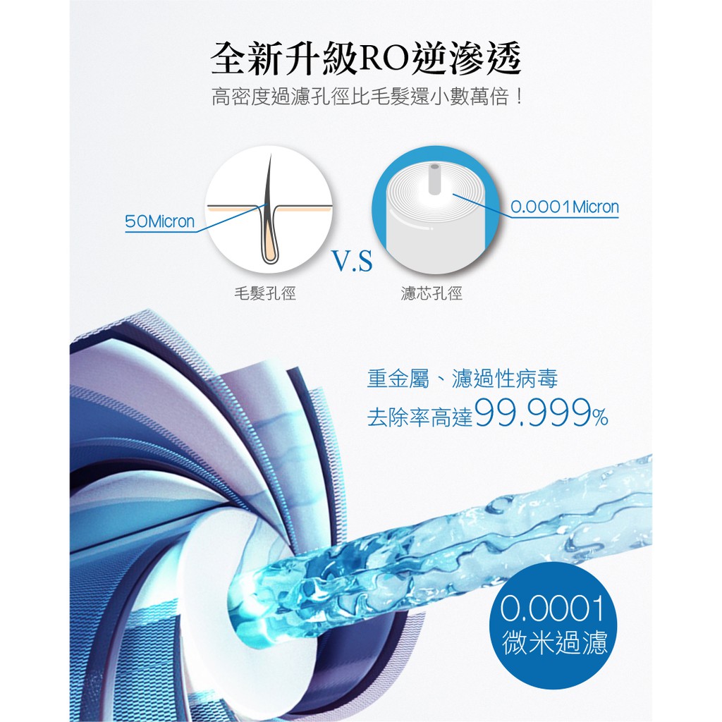 【麗水生活】LW2106-600G 加侖 直接輸出 RO逆滲透純水機 黑白機 大通量 99.999%高效濾除病, , large