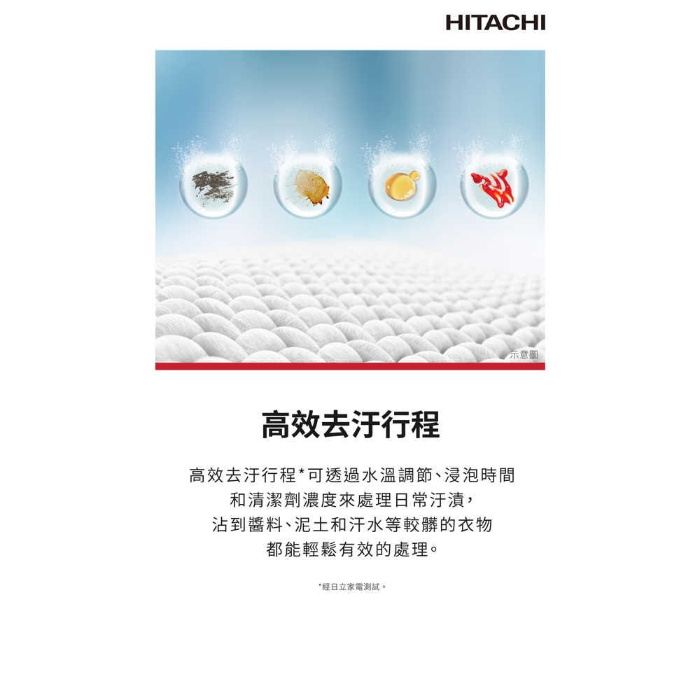 HITACHI 12kg Narrow Inverter Upright Washing Machine, Matte Gray LTL12MVW0TGG, , large