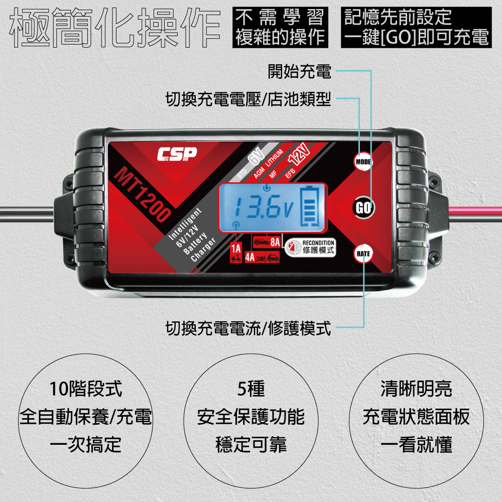 【CSP】MT1200 智慧充電機 汽車充電 機車充電 貨車 重機 一年保固 1A 3A 8A大電流充電 各項保護 鋰鐵 去硫化, , large