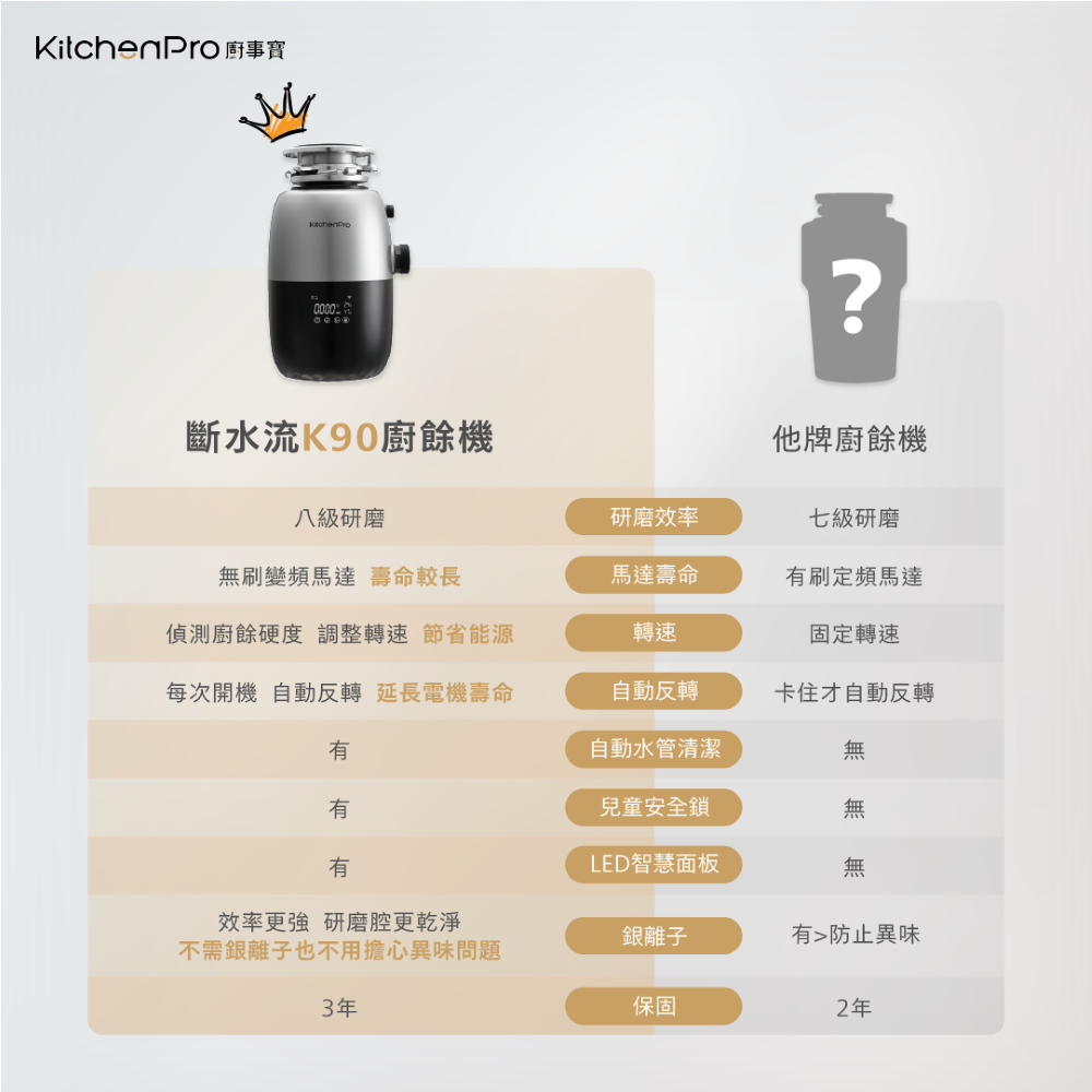 【麗水生活】廚事寶 KitchenPro 斷水流 K90 廚下廚餘機 AI處理 廚餘處理機 廚餘大師 AI廚餘機, , large