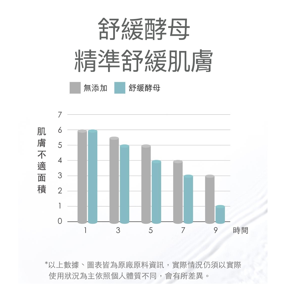 【FJ豐傑生醫】瞬效舒敏水感冰沙霜-60ml/瓶(安撫曬後肌膚ｘ恢復肌膚彈性), , large