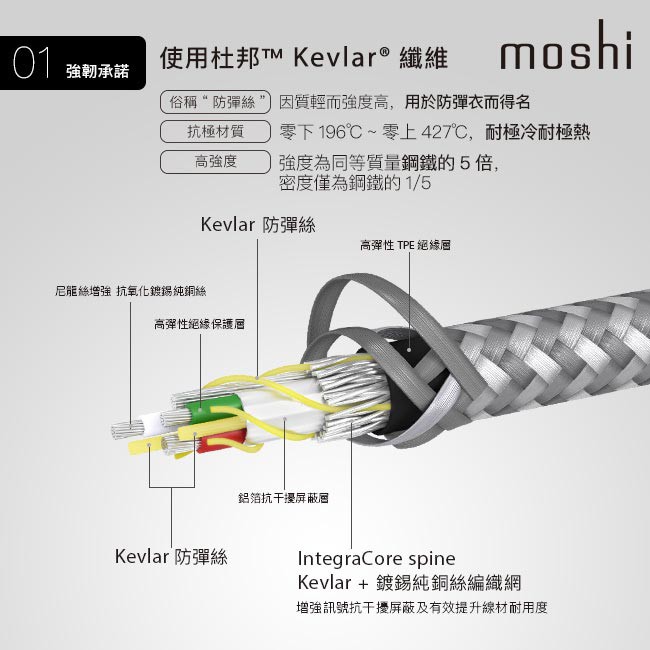 Moshi Integra USB-C to USB-C 充電線 傳輸編織線 (2.0m) iPhone充電線, , large