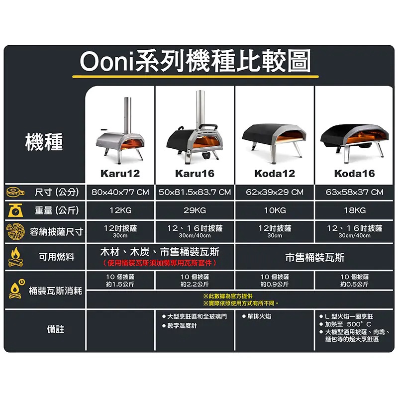 Ooni Koda 12 Gas Powered Pizza Oven 12" Gas Powered Outdoor Pizza Oven, , large
