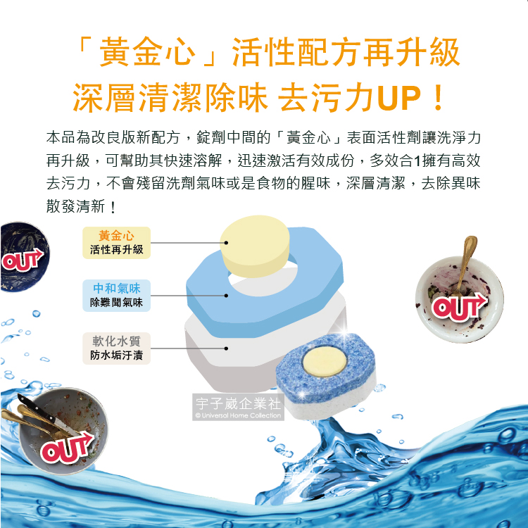 [日日好物]德國Domol-洗碗機專用12效合1黃金心碗盤清潔錠40入/盒(各款洗碗機皆適用), , large