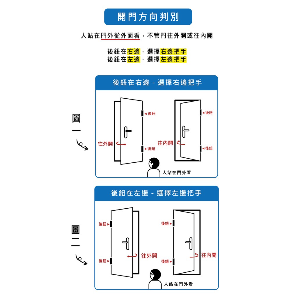 連體鎖 匣式鎖 N5L66K1 獨立暗閂有分左右 適用門厚(50mm) 上千五金行, , large
