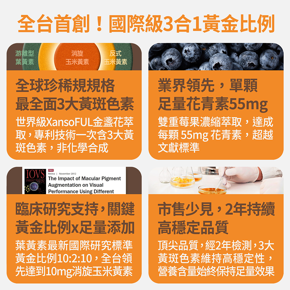 【FJ豐傑生醫】金盞花葉黃素MAX-30顆/袋x1入(頂級游離型葉黃素領先業界55mg花青素3合1黃斑色素), , large