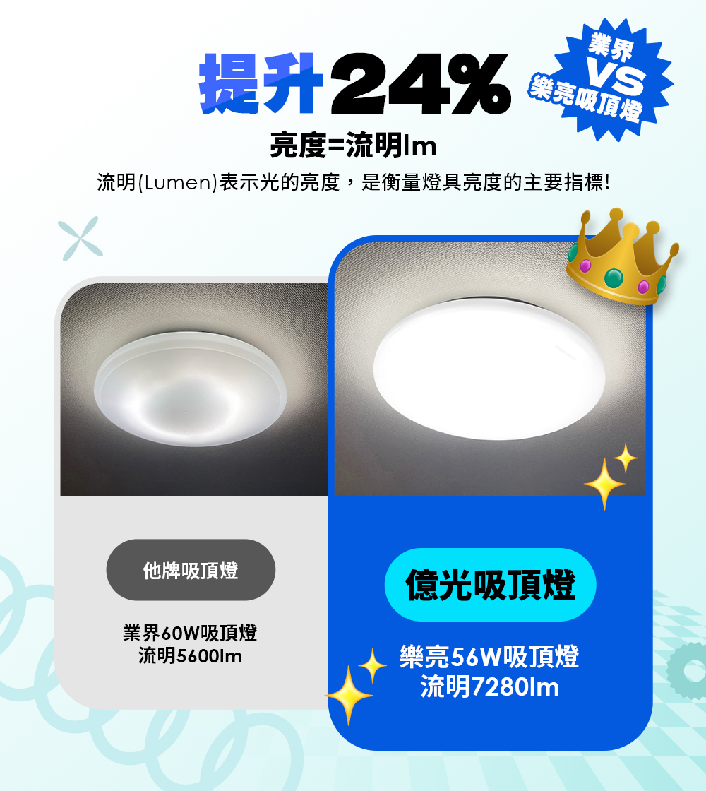 億光EVERLIGHT 6-7坪 56W 樂亮 遙控 LED 調光調色吸頂燈 星耀款, , large