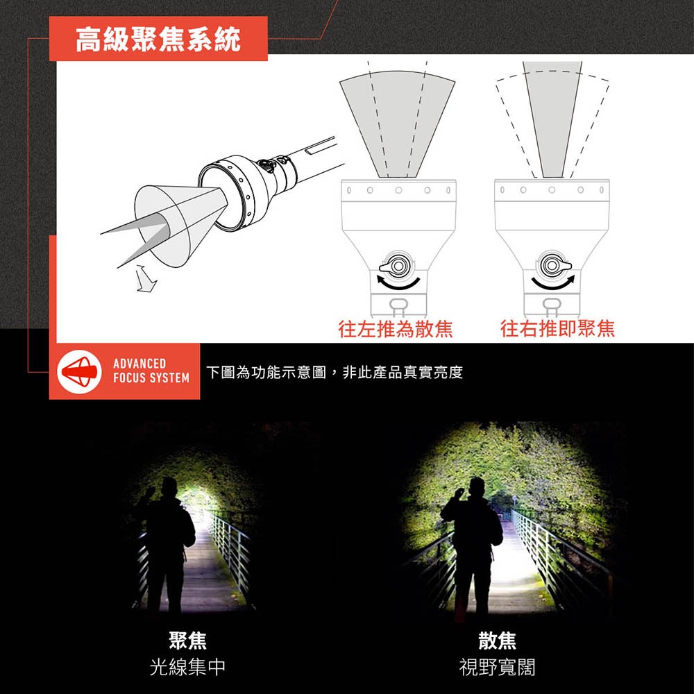 【德國Ledlenser】P18R 充電式伸縮調焦手電筒, , large
