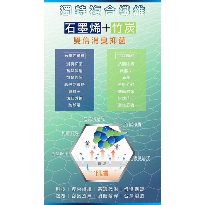 【BVD】石墨烯乾爽氣墊船襪5入-M/L B666/B558 襪子/短襪/除臭襪, , large