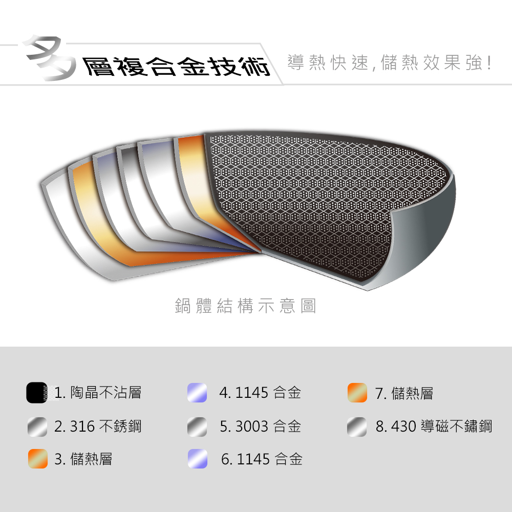 CLARE 可蕾爾 典鑽316不鏽鋼不沾炒鍋蜂巢塗層不沾鍋無蓋 36cm-Leidea樂德兒, , large