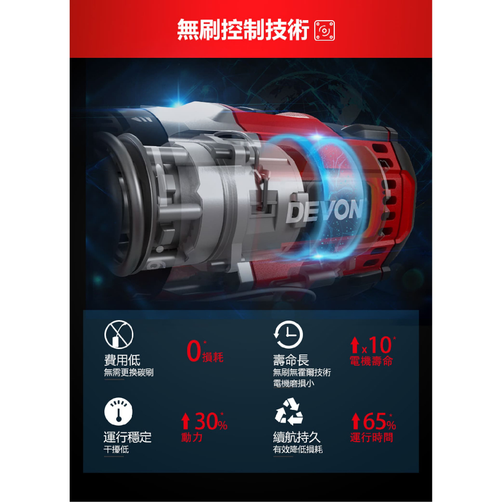 WIN五金 DEVON 大有 5283-Li-20TSI 20V 震動電鑽 120牛頓米 三用 鑽木 鑽鐵 鑽牆 電鑽, , large