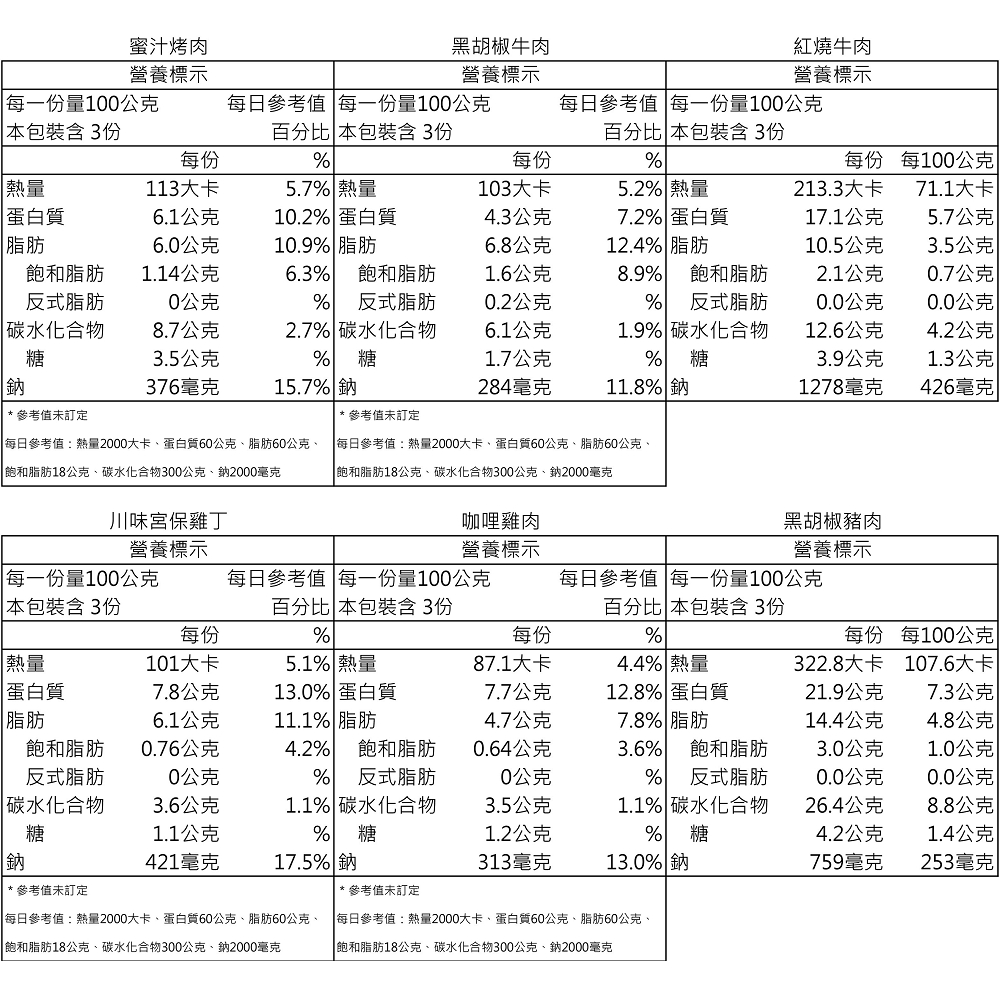 【一等鮮】懶人自煮咖哩雞肉料理包24包(300g/包〉免運, , large
