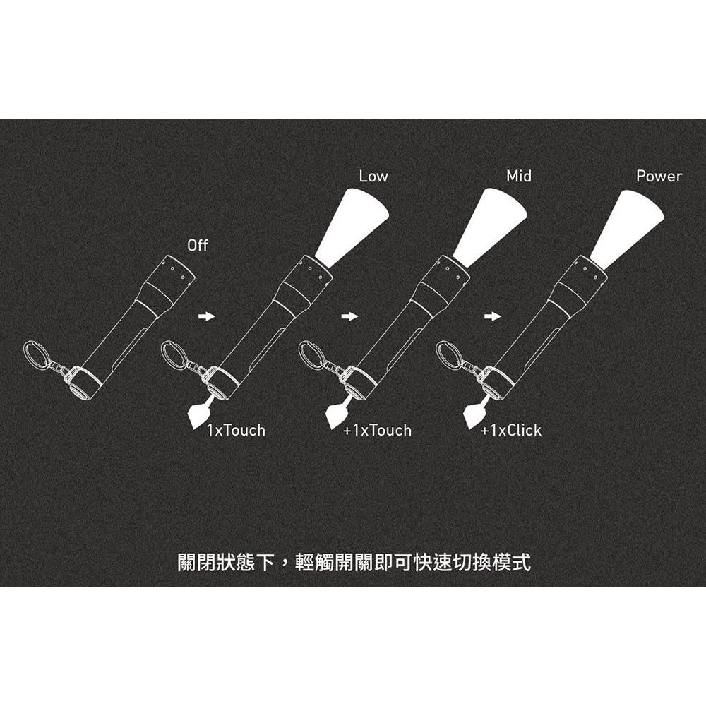 【德國Ledlenser】P3 鑰匙圈型伸縮調焦手電筒, , large