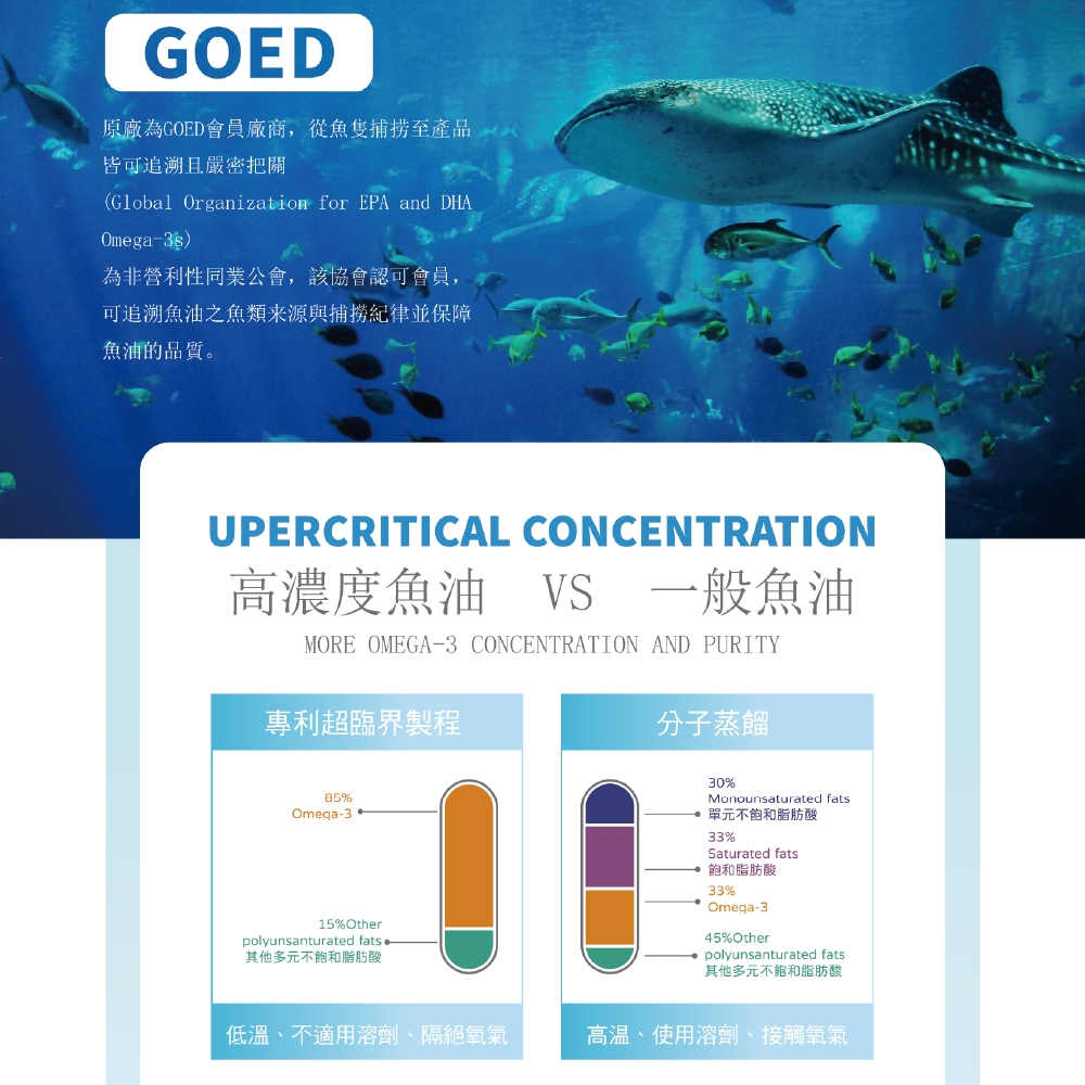 【虎揚】LIFE+ PURE EPA 魚油 (30粒/盒) 寵物保健, , large