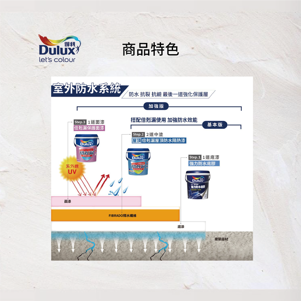 〔得利〕得利791倍剋漏屋頂防水隔熱漆58146透明, , large