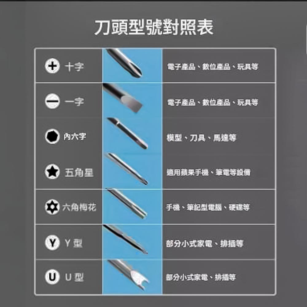 Multi-functional 115-in-1 screwdriver, , large