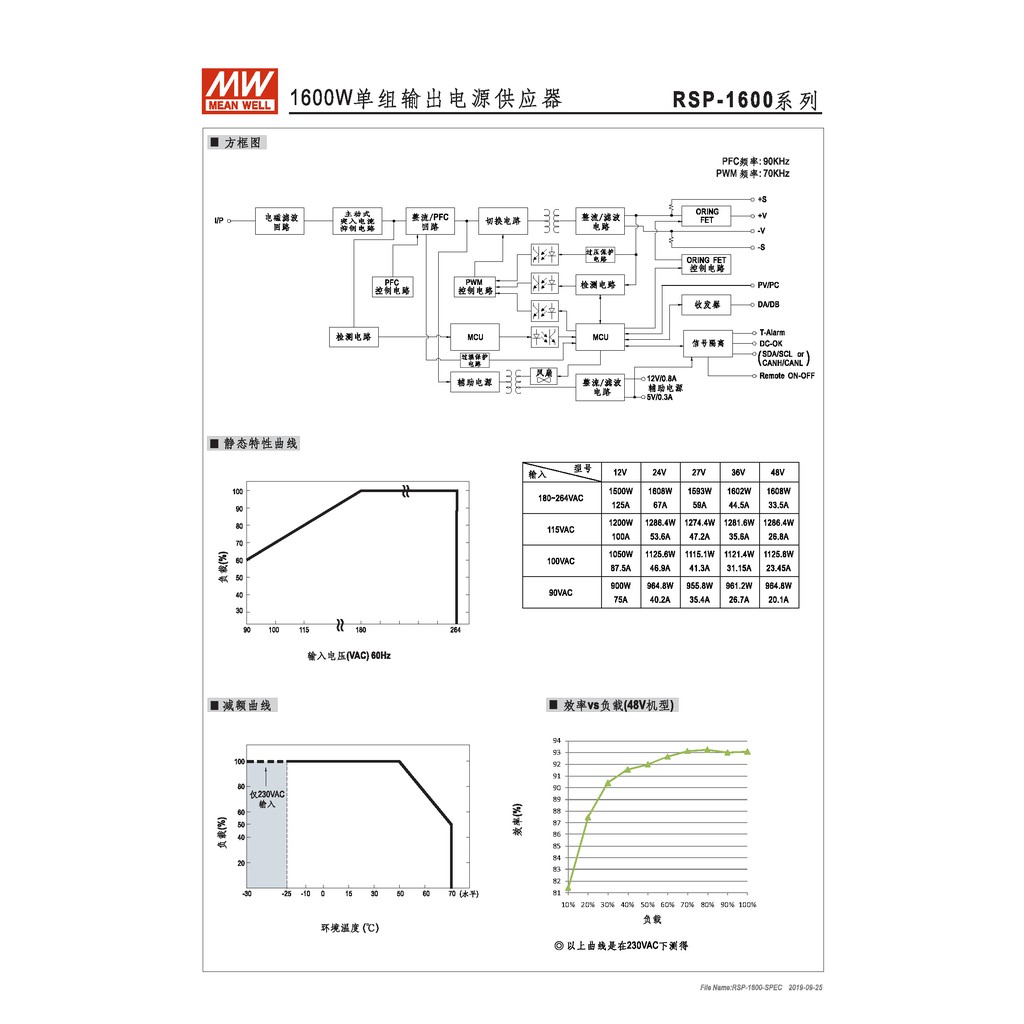 明緯 1600W單組輸出電源供應器(RSP-1600-24), , large